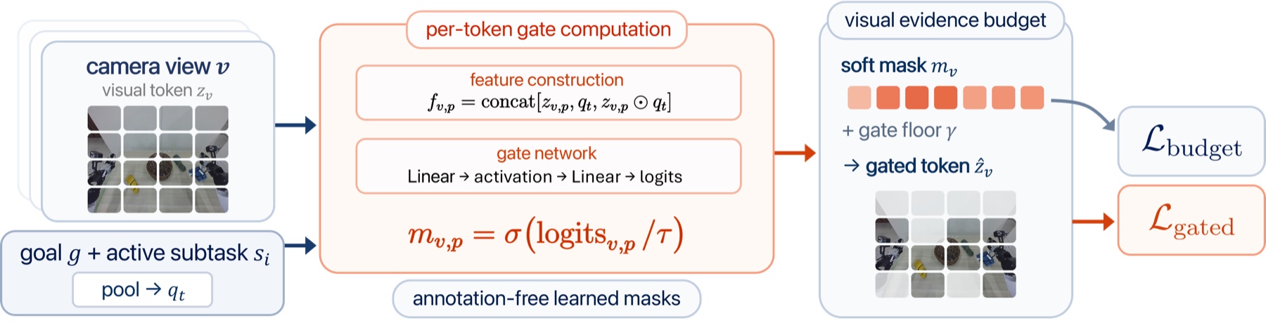 S2 VEB architecture