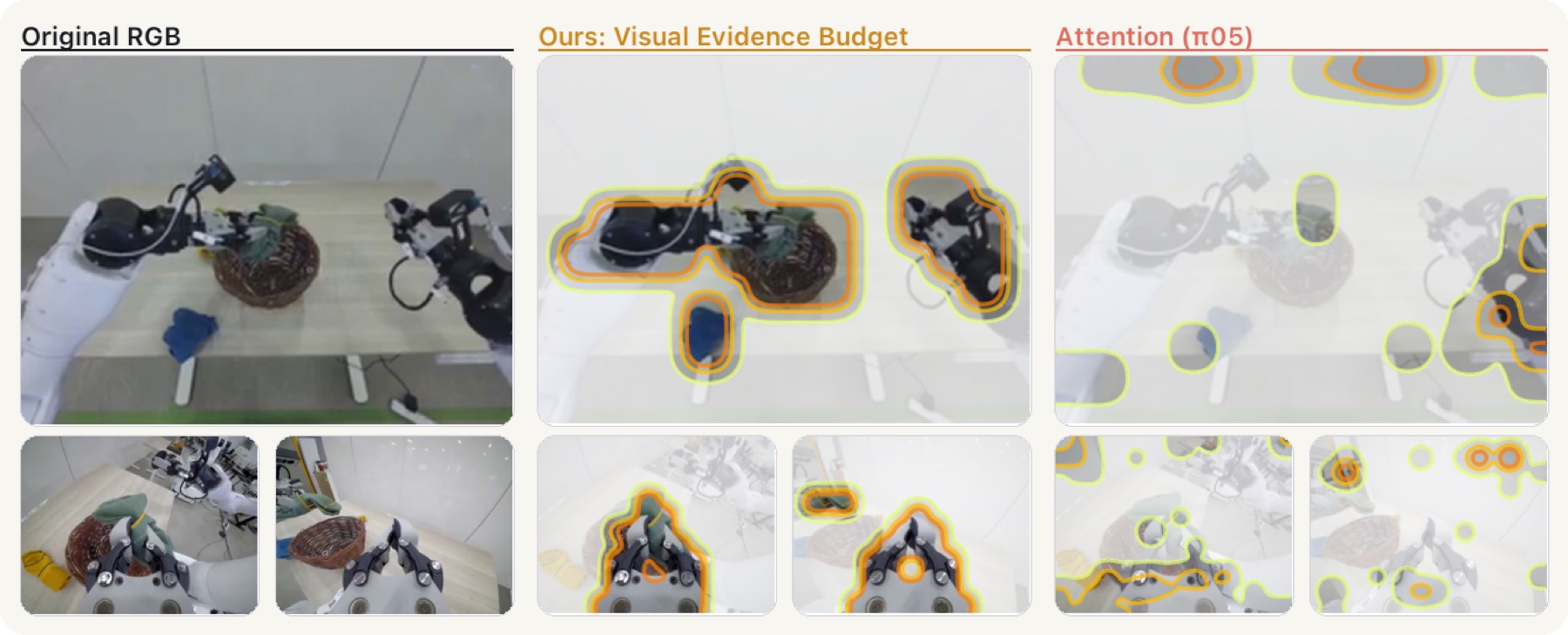 VEB vs native attention comparison